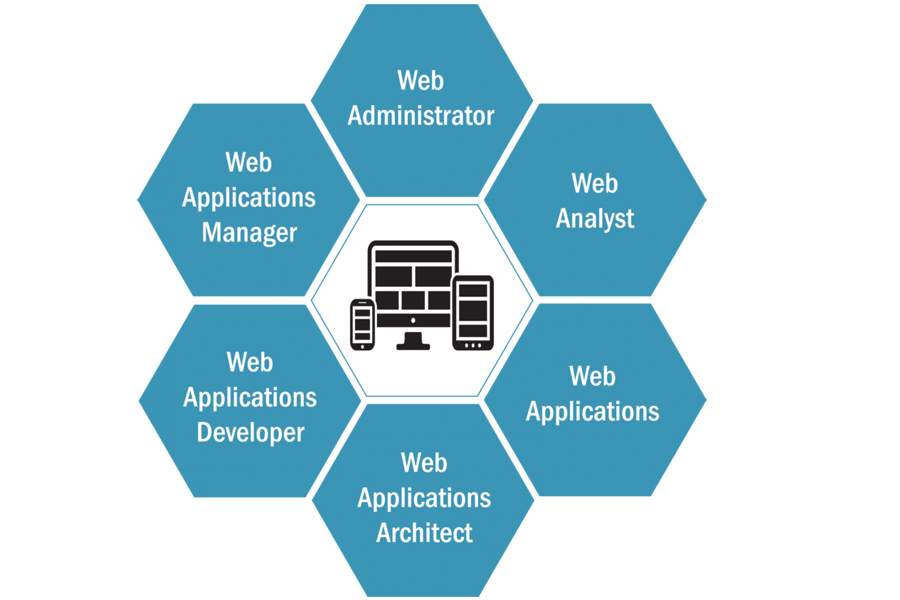 Onnetbd Information Technology